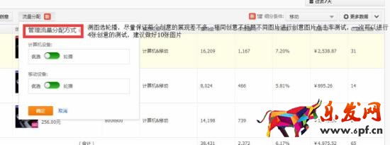 網(wǎng)店推廣 淘寶店推廣 直通車推廣技巧