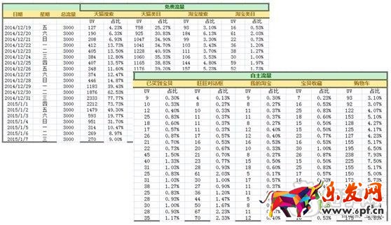 數據化運營運營店鋪（十五）：合格的運營經理初長成