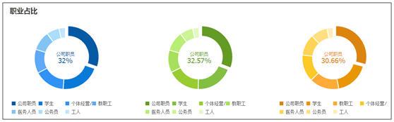 無(wú)線時(shí)代的淘寶小賣家如何才能生存下去