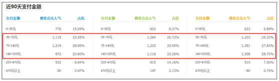 無(wú)線時(shí)代的淘寶小賣家如何才能生存下去