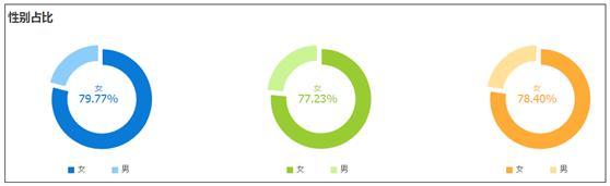 無(wú)線時(shí)代的淘寶小賣家如何才能生存下去