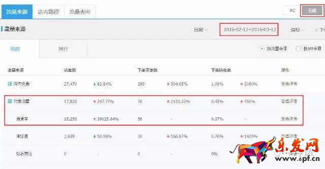服裝店鋪如何從零一個月突破到銷量過千