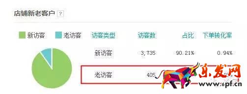 服裝店鋪如何從零一個月突破到銷量過千