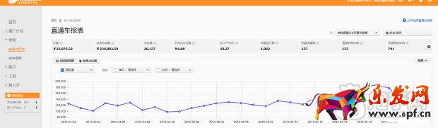 我是怎么做到鉆展連續(xù)5月回報10的？