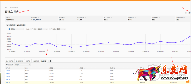 我是怎么做到鉆展連續(xù)5月回報10的？