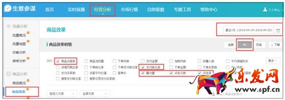 寶貝標題主圖上下架時間優化