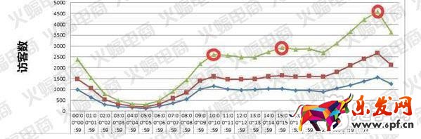 微淘單條閱讀量30萬(wàn)+運(yùn)營(yíng)秘訣