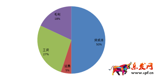 答應(yīng)我！這個表格學(xué)不會回去炒掉你的運營！