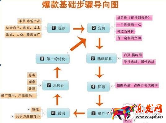 日賺六千!打造實操直通車爆款分享