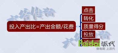 轉化率不好？大師告訴你轉化飆升的秘訣
