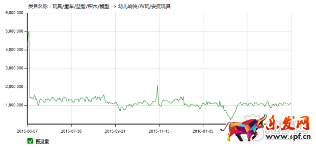 掌握玩具類目技巧，玩轉(zhuǎn)六一兒童節(jié)！