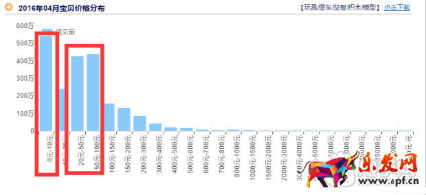 掌握玩具類目技巧，玩轉(zhuǎn)六一兒童節(jié)！
