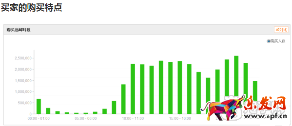 掌握玩具類目技巧，玩轉(zhuǎn)六一兒童節(jié)！