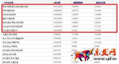 掌握玩具類目技巧，玩轉(zhuǎn)六一兒童節(jié)！