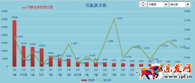 趣談生意參謀新應(yīng)用之提升流量?jī)r(jià)值