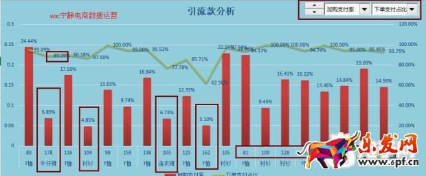 趣談生意參謀新應(yīng)用之提升流量?jī)r(jià)值