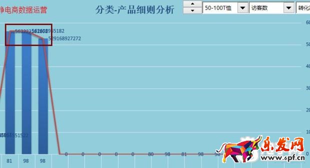趣談生意參謀新應(yīng)用之提升流量?jī)r(jià)值