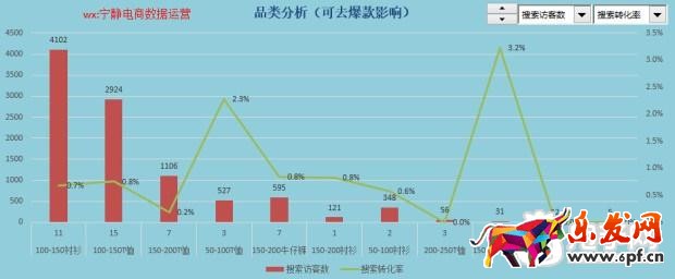 趣談生意參謀新應(yīng)用之提升流量?jī)r(jià)值