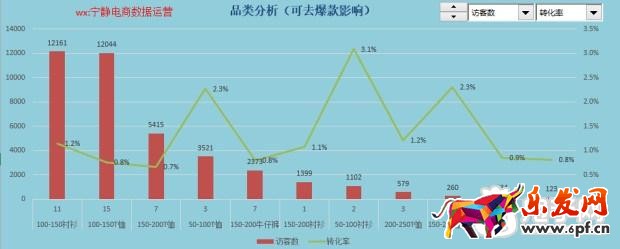 趣談生意參謀新應(yīng)用之提升流量?jī)r(jià)值