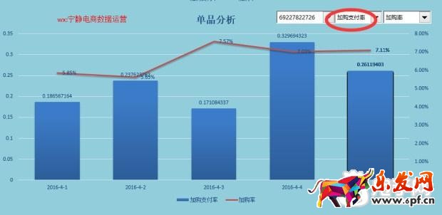 趣談生意參謀新應(yīng)用之提升流量?jī)r(jià)值