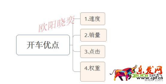 優(yōu)化點擊，定價，讓你開好車