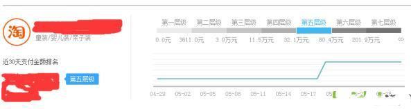 淘寶死店如何快速激活，7天打造破萬銷量爆款，短時間實(shí)現(xiàn)盈利!