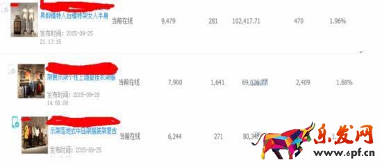 如何結合直通車和鉆展把店鋪做起來!