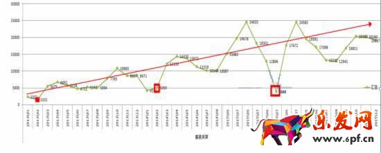 如何結合直通車和鉆展把店鋪做起來!