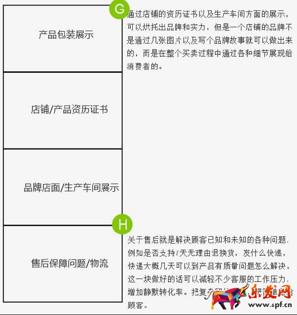 如何作一個圖文并茂，引人入勝的詳情頁?