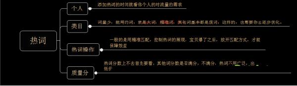 無線端手淘直通車怎么做?