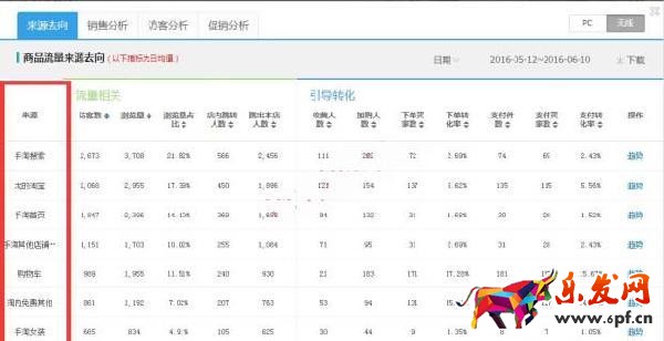 無線端手淘直通車怎么做?