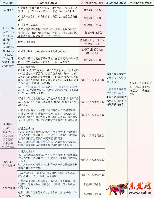 極有家入駐條件及流程詳解