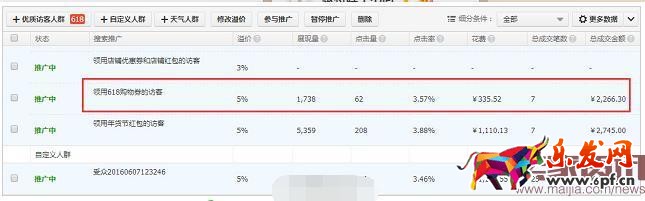 完爆狂歡節(jié)，直通車(chē)618大促標(biāo)簽?zāi)阌脤?duì)了嗎？
