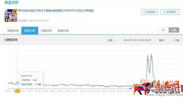 掌握攻防節(jié)奏，小夾子也能月銷30000件