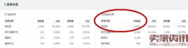 掌握攻防節(jié)奏，小夾子也能月銷30000件