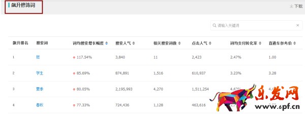 月薪1萬(wàn)以上的運(yùn)營(yíng),是這樣寫寶貝標(biāo)題的