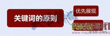 雙管齊下，從&ldquo;詞&rdquo;下手，讓你不再為流量而發(fā)愁！