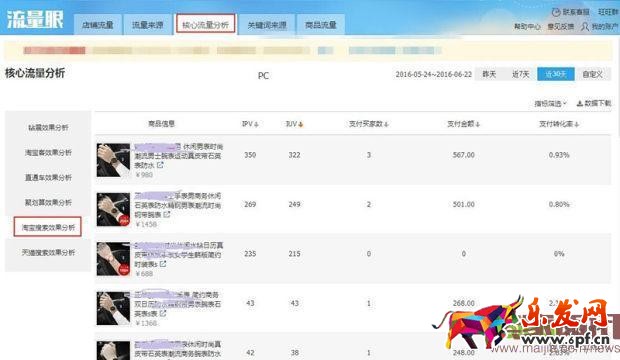 雙管齊下，從&ldquo;詞&rdquo;下手，讓你不再為流量而發(fā)愁！