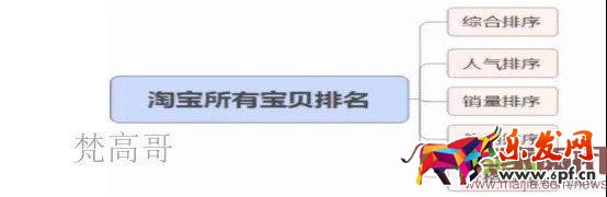 有這么多條流量入口通向我的店鋪,你心動嗎