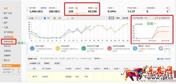 直通車競爭分析入口