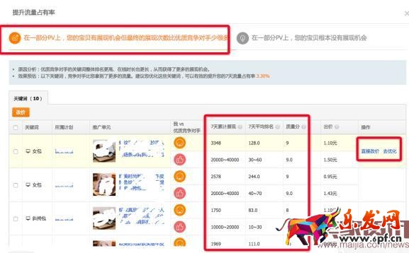 直通車競爭分析全面分析使用方法步驟