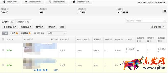 直通車數(shù)據(jù)圖
