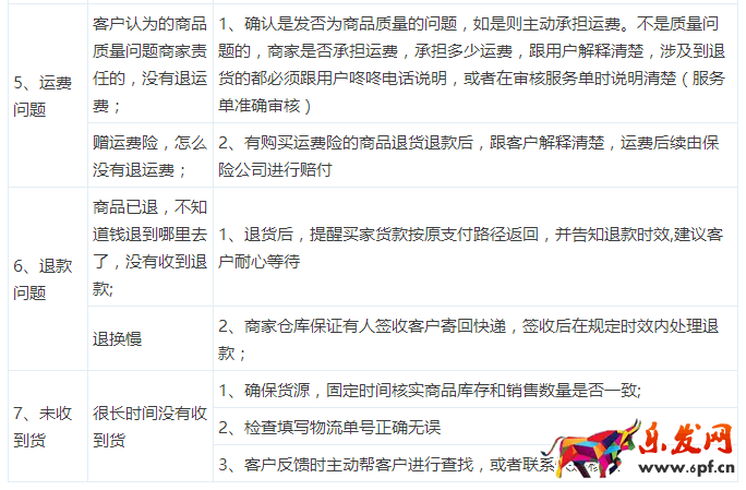 京東售后滿意度評分提升方法