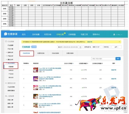 淘寶無間道：生意參謀教你快速監(jiān)控同行
