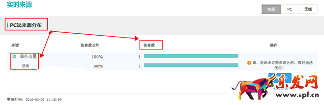 用好生意參謀 時(shí)時(shí)調(diào)整策略8.png