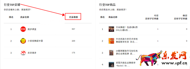 用好生意參謀 時(shí)時(shí)調(diào)整策略10.png