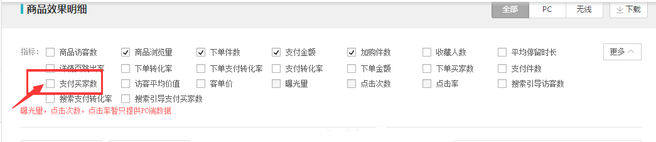 生意參謀數據背后的含義（六）：營銷推廣