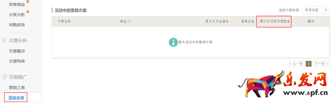 生意參謀數據背后的含義（六）：營銷推廣