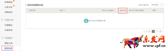 生意參謀數據背后的含義（六）：營銷推廣