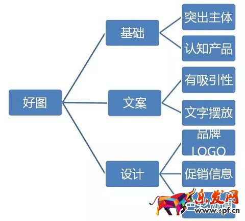 京東如何降低引流成本？效果驚人！